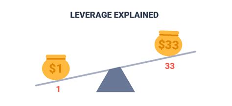 spread betting tax|spread betting leverage.